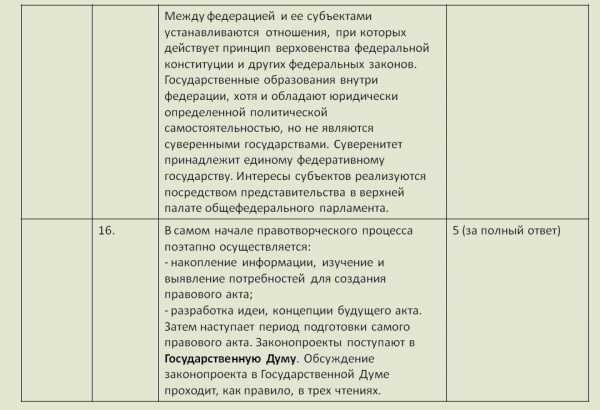 Контрольная работа: Государство и право в истории России